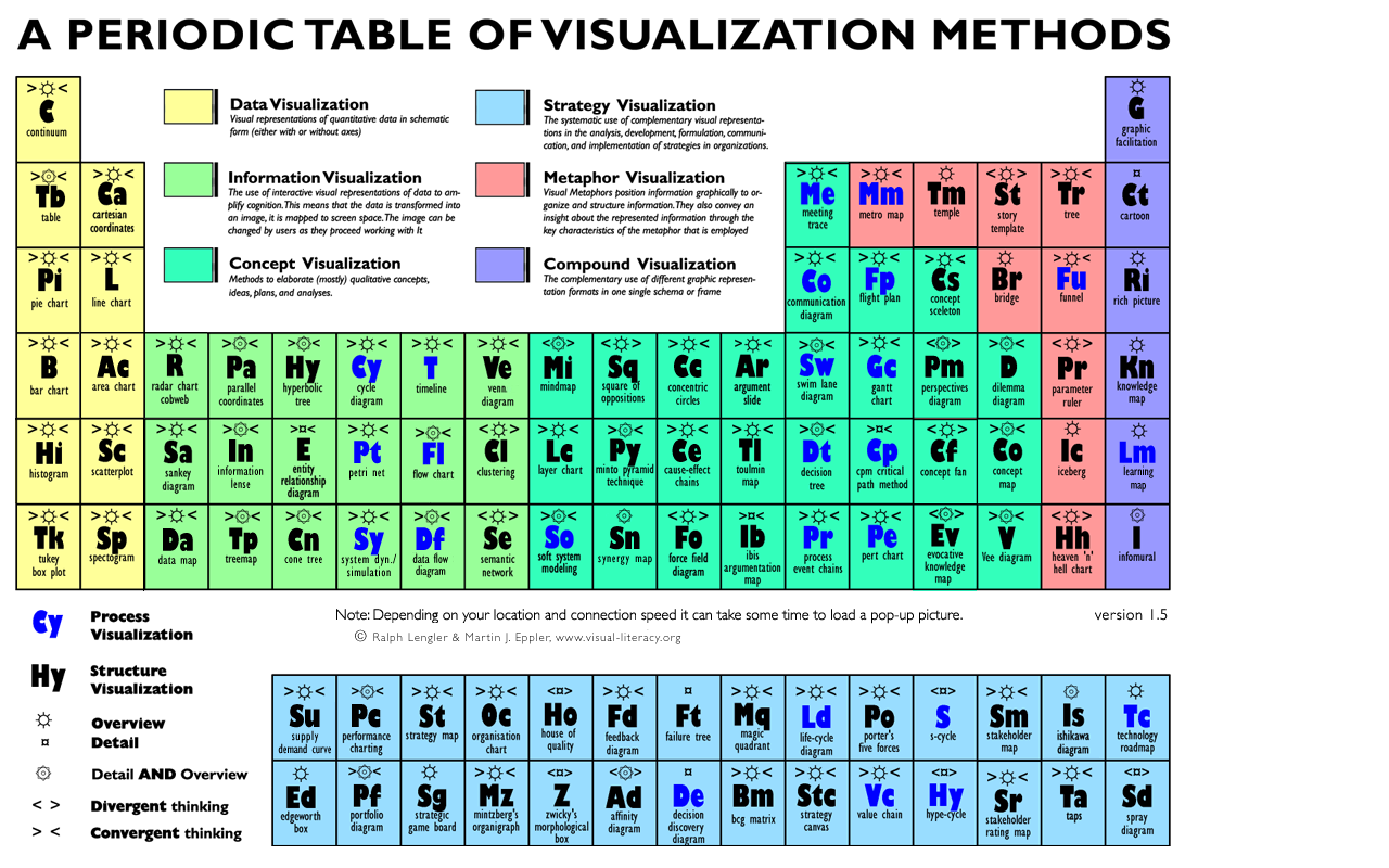 Periodic_tabele_data_viz