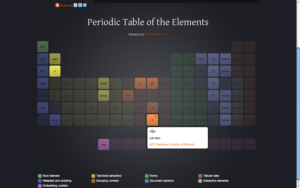 Periodic_tablehtml5